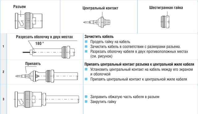 Разъем для коаксиального радиочастотного кабеля сборочный чертеж