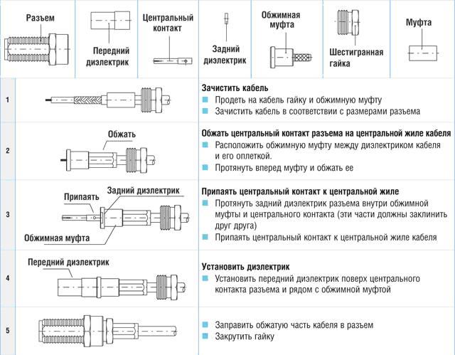 Разъем для коаксиального радиочастотного кабеля сборочный чертеж