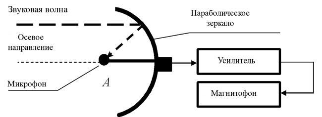 Направленный микрофон схема