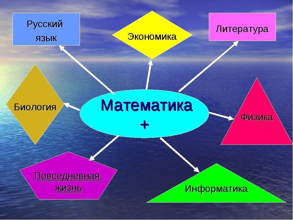 Реферат связь математики с другими науками