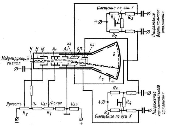 Схемы ламповых осциллографов