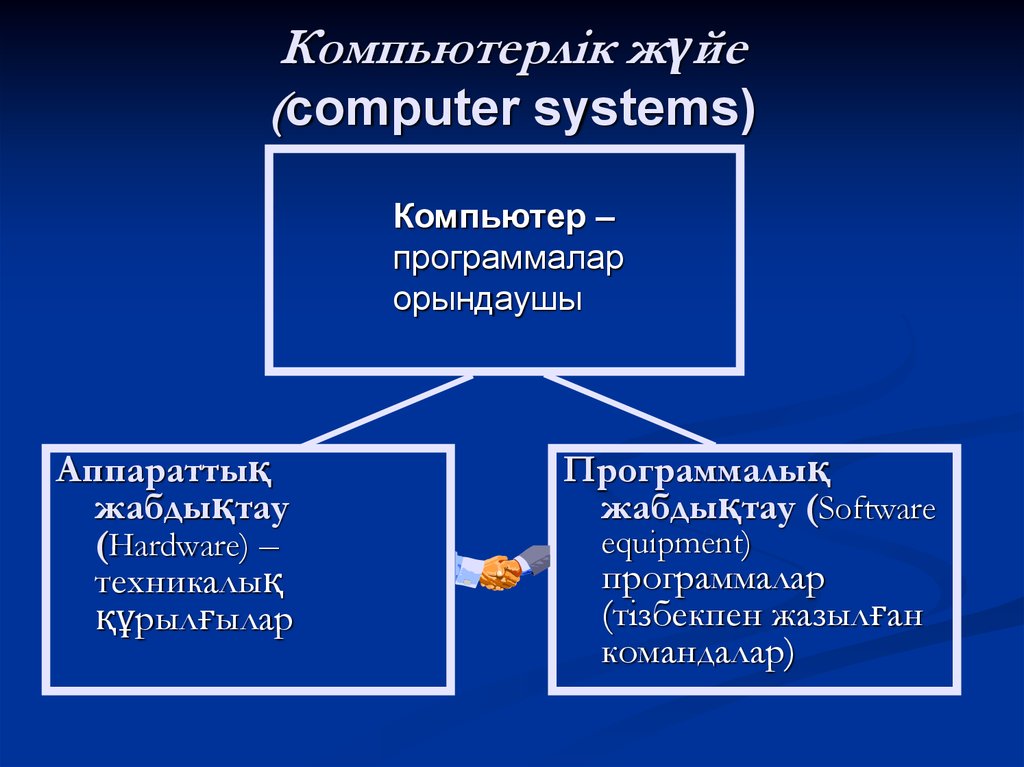 Компьютер архитектурасы презентация казакша