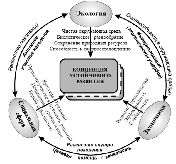 Формирование концепции проекта реферат