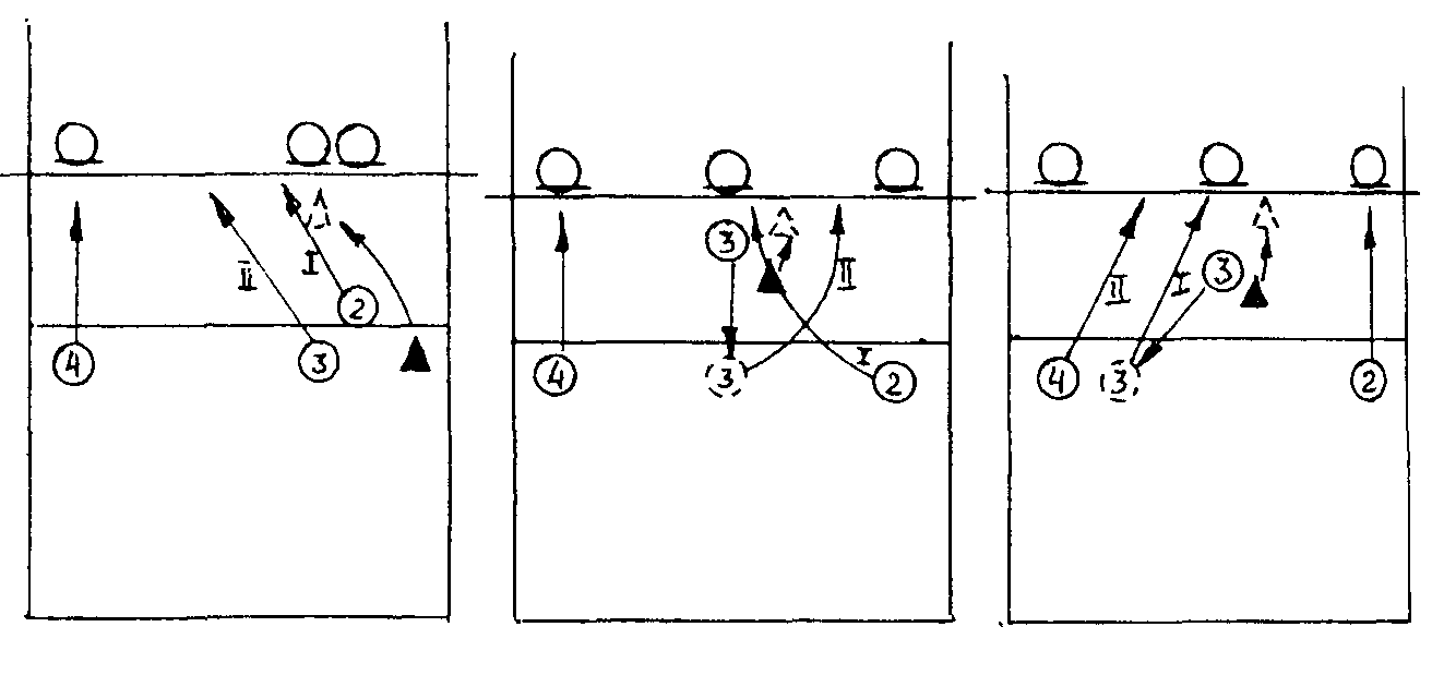 Схемы защиты в волейболе