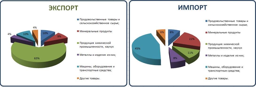 Схема внешней торговли германии