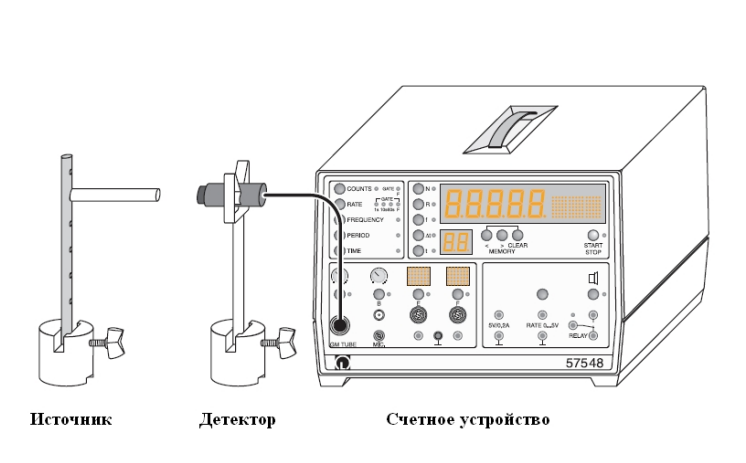 Дана блок схема алгоритма u1 u2 u3 некоторые условия