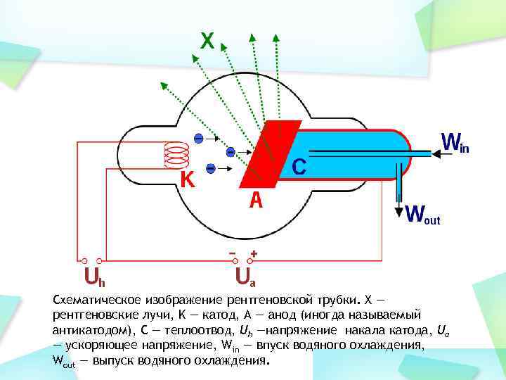 Элементы рентгеновской трубки схема