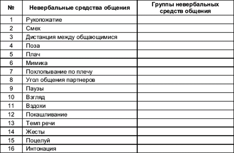 Составить словарь невербальных средств общения. Словарик вербальных средств общения. Словарик невербальных средств общения. Словарь невербальных средств общения.