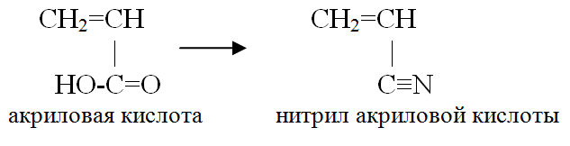 Как из хлорметана получить метанол