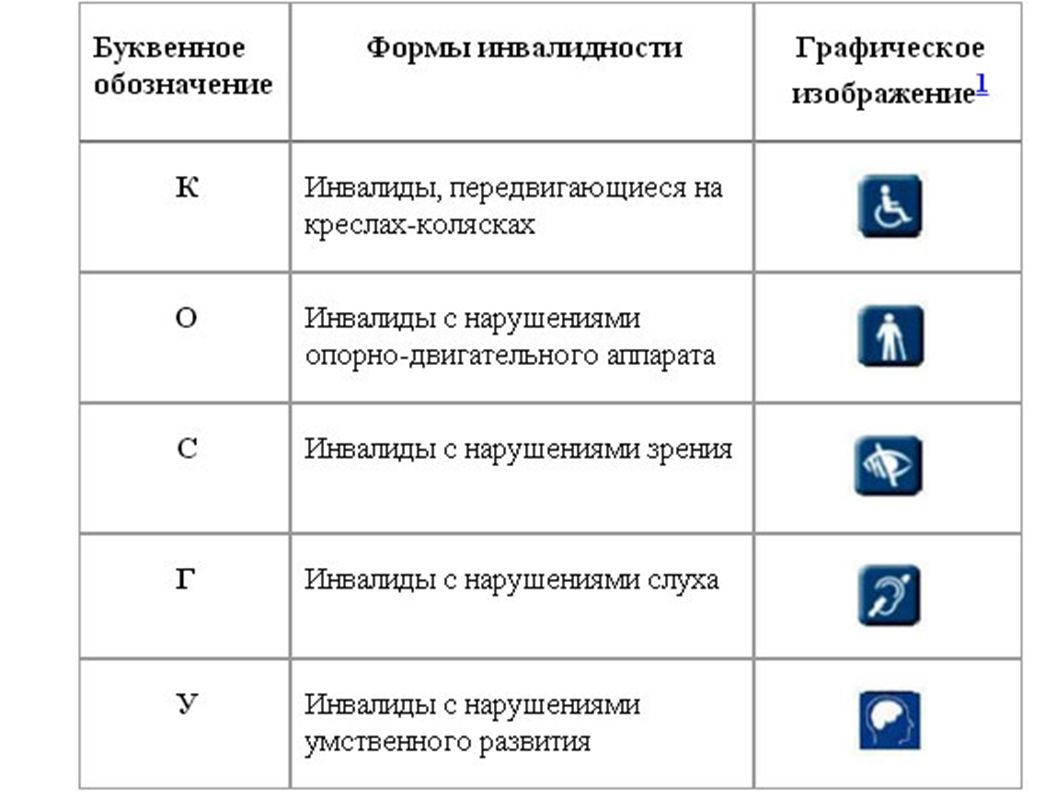 Какая особая группа населения обозначена цифрой 3 на схеме