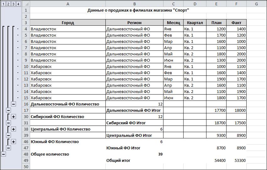 Перечень используемого по таблицы. Данные о продажах. Таблица данные о продажах в филиалах магазина спорт. Данные о продаж в филиалах магазина спорт. Данные о продажах документ.