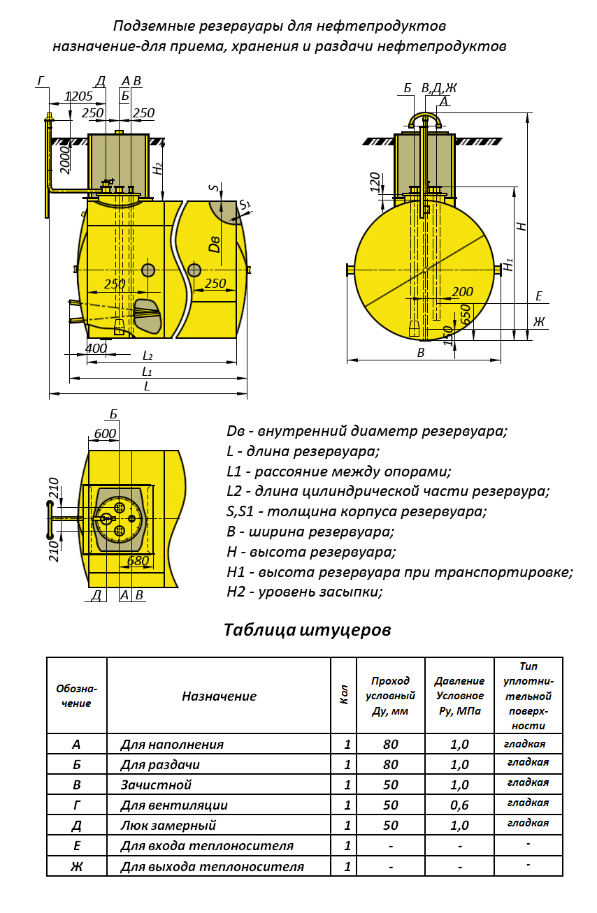 Схема резервуарного парка