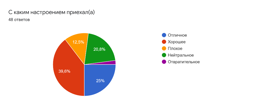 Опрос 8