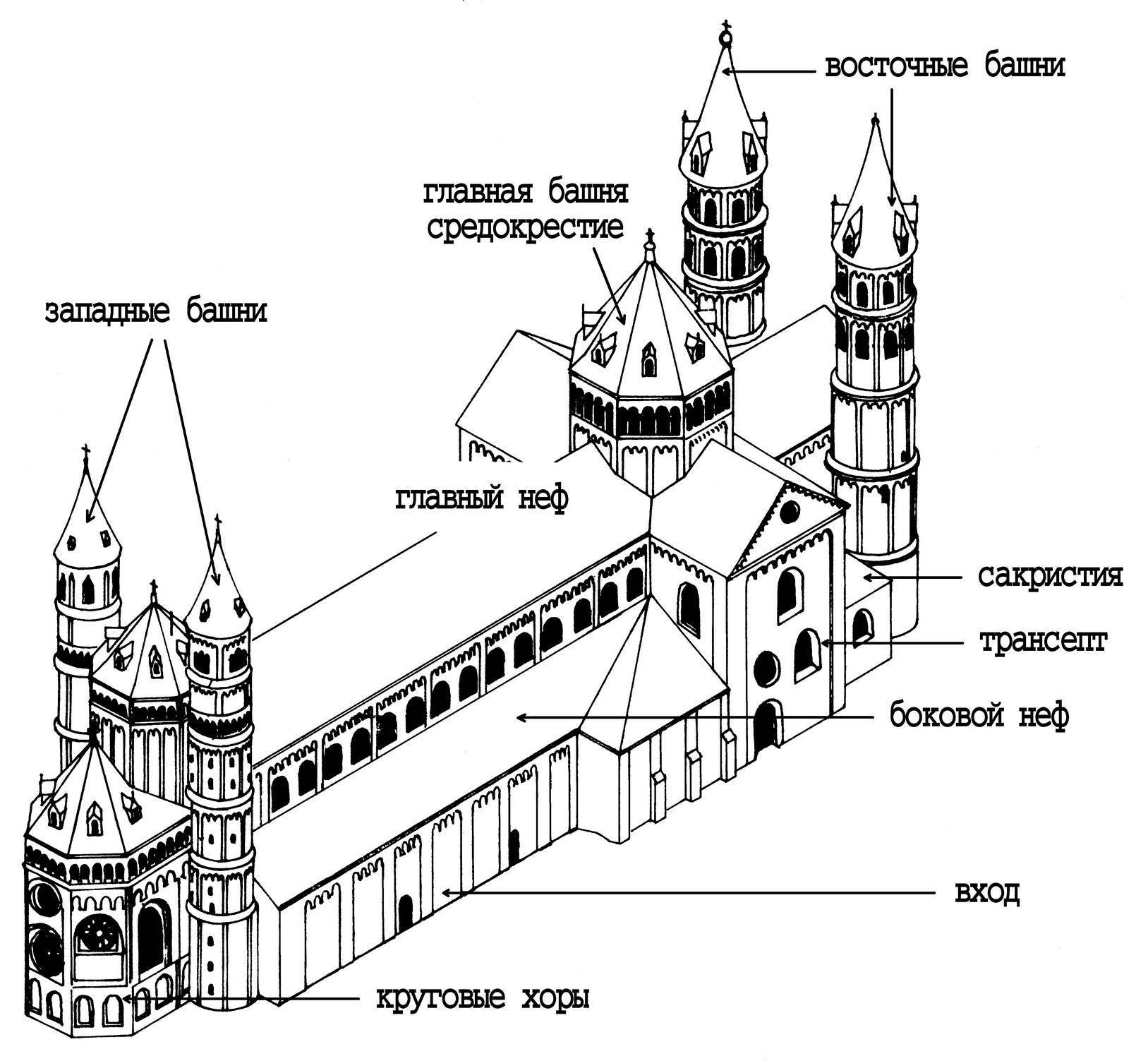 Базилика храм схема - 92 фото