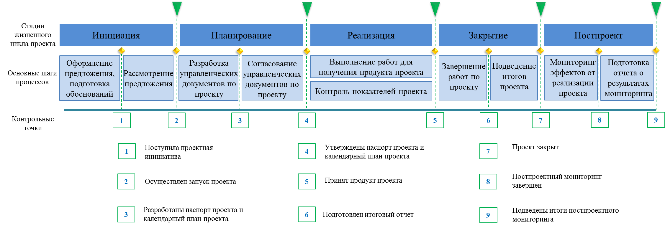 Контроль плана продаж