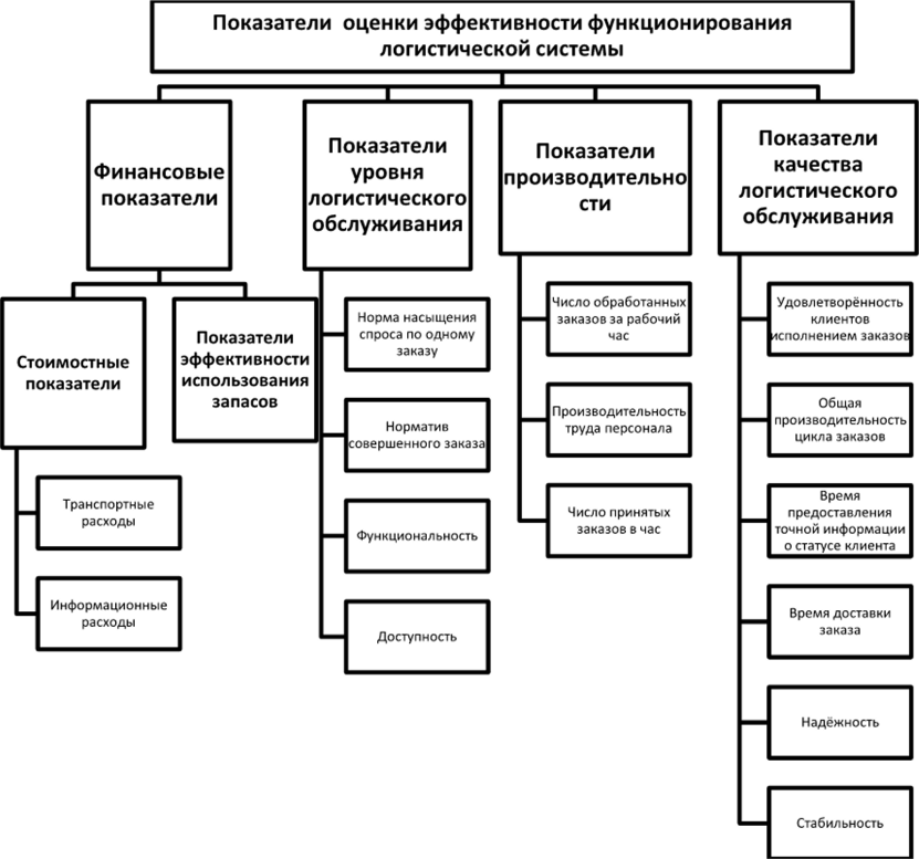 Методы оценки эффективности решений по инвестиционным проектам