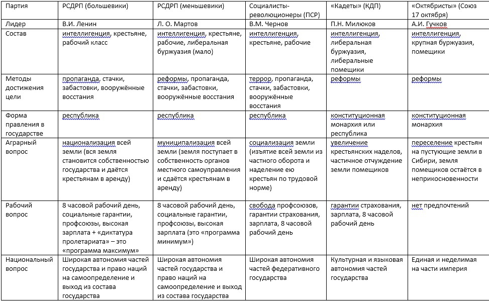 Составьте план к данному отрывку шла борьба не только политическая и национальная но и общественная