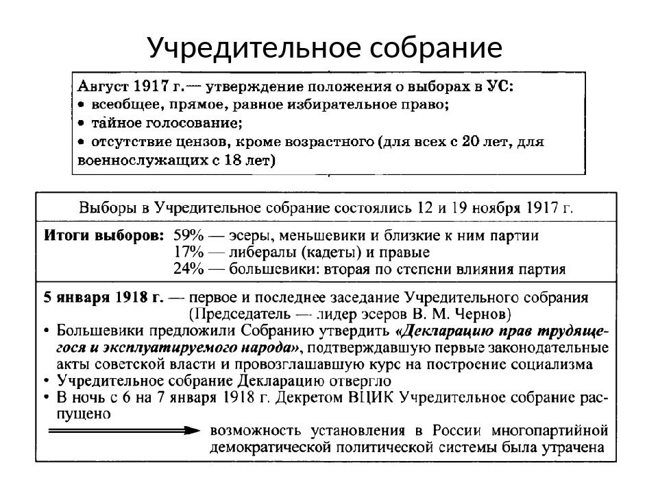 Национализация земли представляется правительству гибельною для страны а проект партии народной егэ