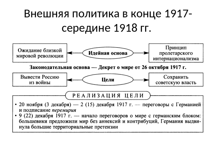 Внешняя политика держав. Политика Большевиков 1917-1918 таблица. Внутренняя политика Большевиков в 1917-1918 гг кратко. -Внешняя политика советского государства 1917- 1918. Внешняя политика Большевиков 1917-1918 таблица.