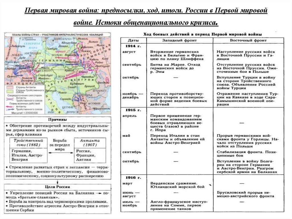 Военные планы восточного фронта