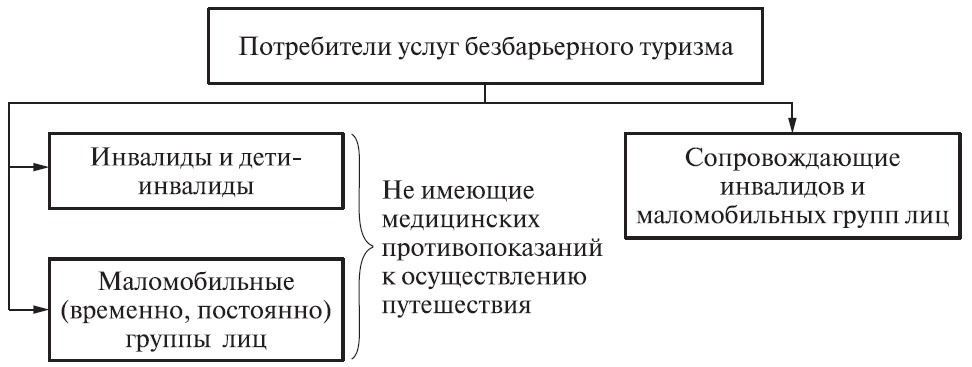 Классификации потребителей услуг