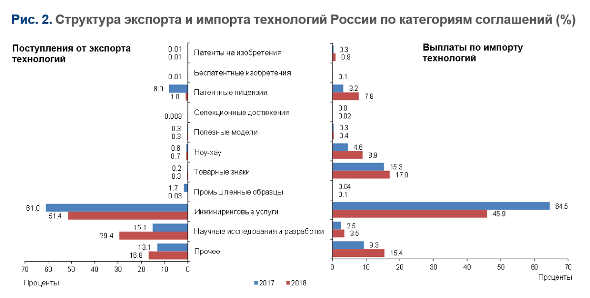 Состав экспортного образца