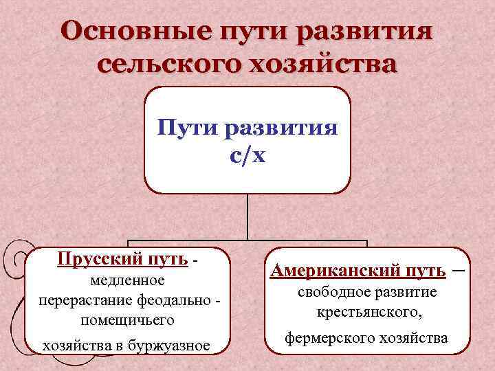 Черты капитализма в сельском хозяйстве