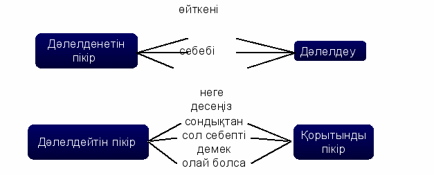 Мәтін түрлері презентация