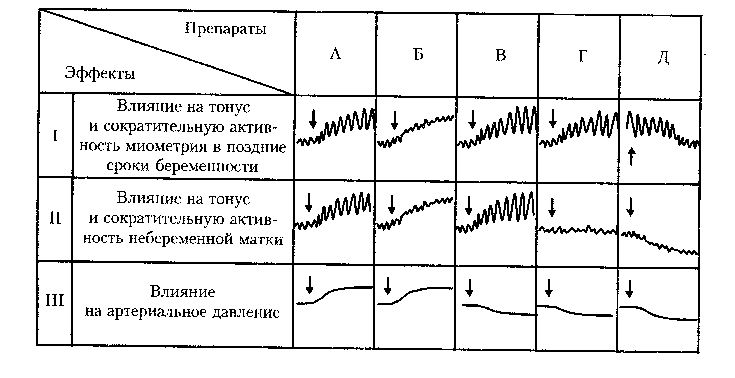 Тонус график