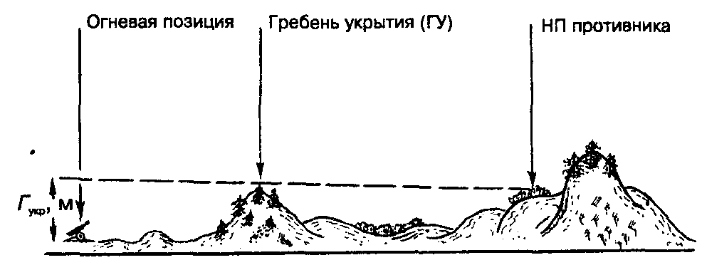 Огневой мешок схема