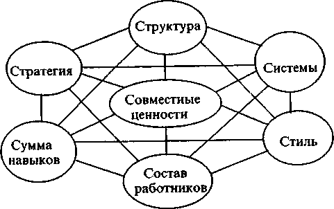 Совместные ценности