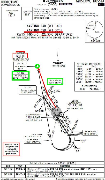 Metar uudd. Схема захода на посадку в Домодедово ils14r. UUDD схема захода на посадку. Схема вылета с UUDD. Ils 32l UUDD частота.