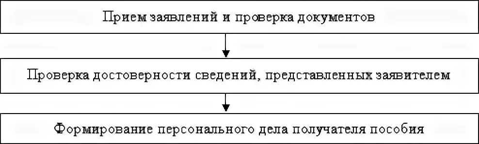 Схема формирование выплатного дела в электронной форме