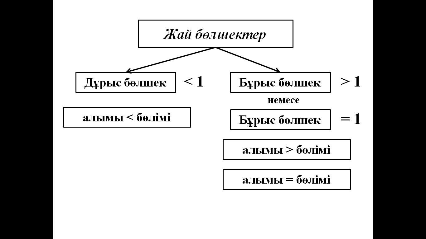 Жай бөлшектер презентация