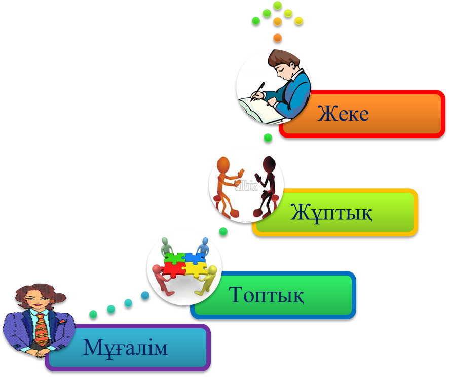 Ден қою. Ойын технологиясы презентация. Сынып. Жеке жұмыс картинка. Жұптық жұмыс картинки.