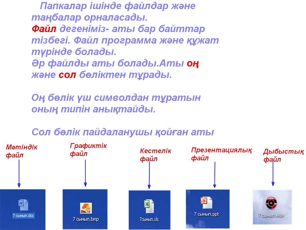 Файлдармен жұмыс 7 сынып информатика презентация