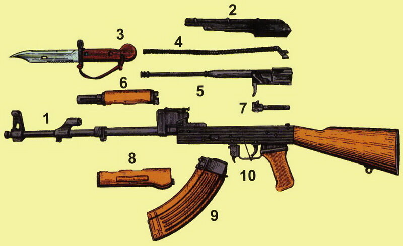 Автомат запчасти. Строение автомата АК 74. Механизмы автомата АК-47. Калашников части автомата АК 74. Автомат Калашникова АК-47 разбор.