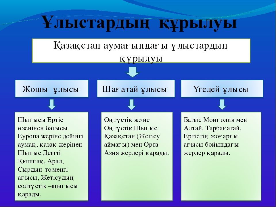 Қоғам неге ақтар мен қызылдар бөлінді