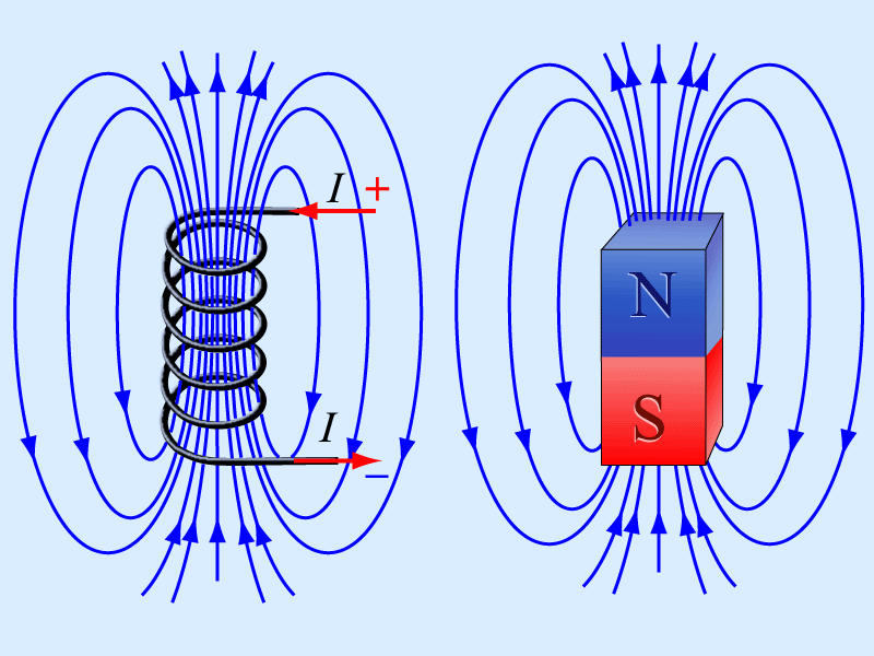 На рисунке показан постоянный магнит и соленоид