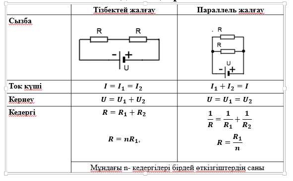 Өткізгіштерді тізбектей және параллель жалғау презентация