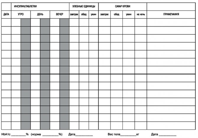 Дневник при сахарном диабете беременных самоконтроля образец