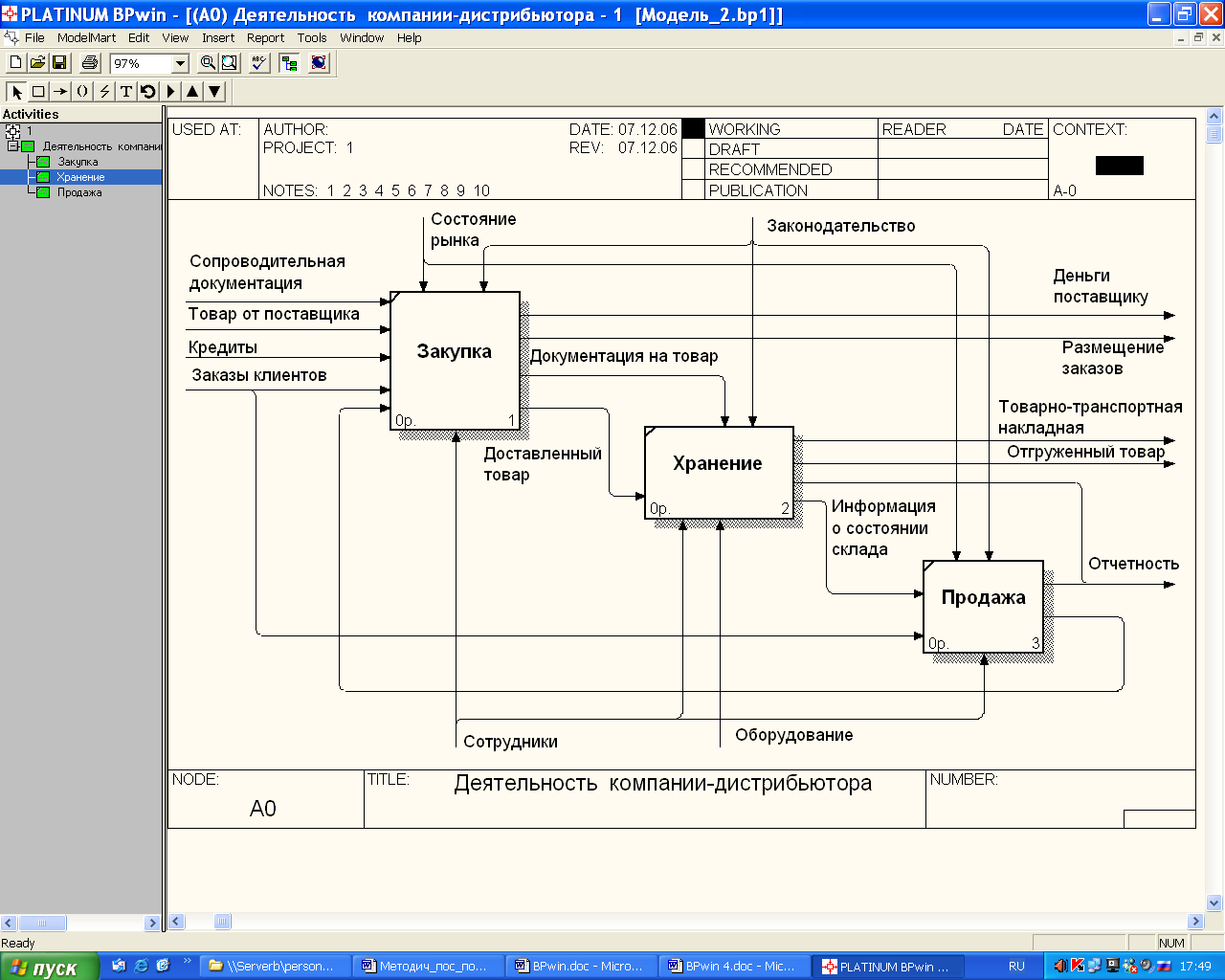 Разработка модели информационной системы. BPWIN функциональная модель. Бизнес модель BPWIN пиццерии. Декомпозиция BPWIN. BPWIN схемы.