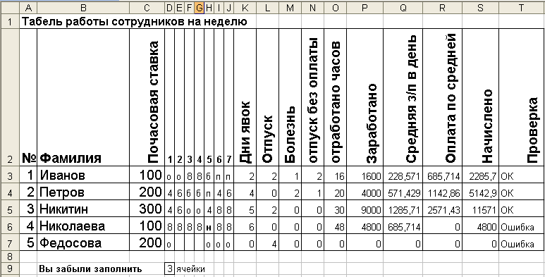 Журнал учета отгулов работников образец