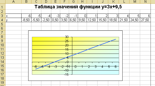 Построить график 5x. Построить таблицу значений функции в excel. Постройте таблицу значений и график функции y 3х. График важности. Заполни таблицу значений для функции у 3/х-2.