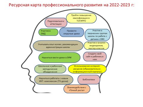 Профессиональные карты