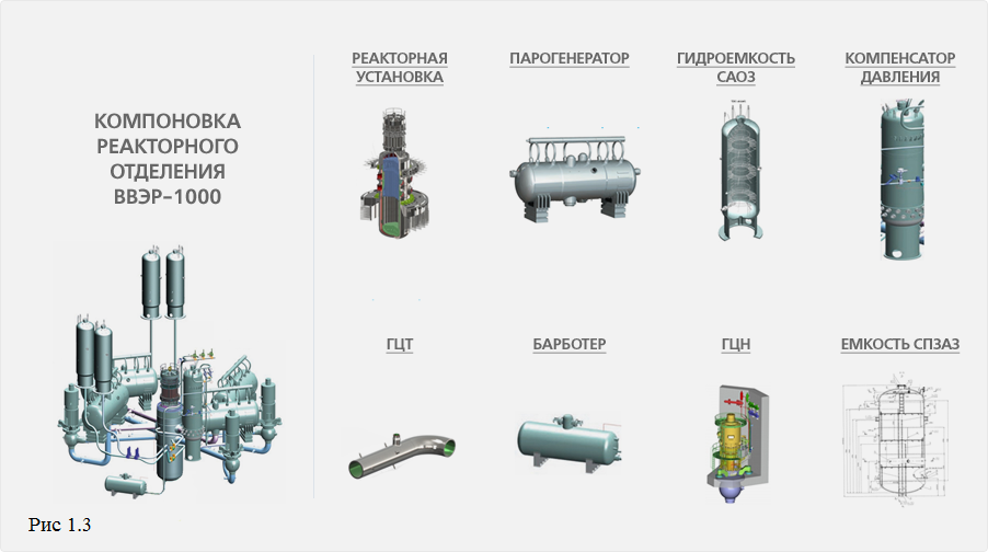 Главный циркуляционный насос ВВЭР 1200. Компенсатор давления для реактора ВВЭР-1000. Парогенератор ВВЭР 1000 схема. Компенсатор давления ВВЭР 1200.