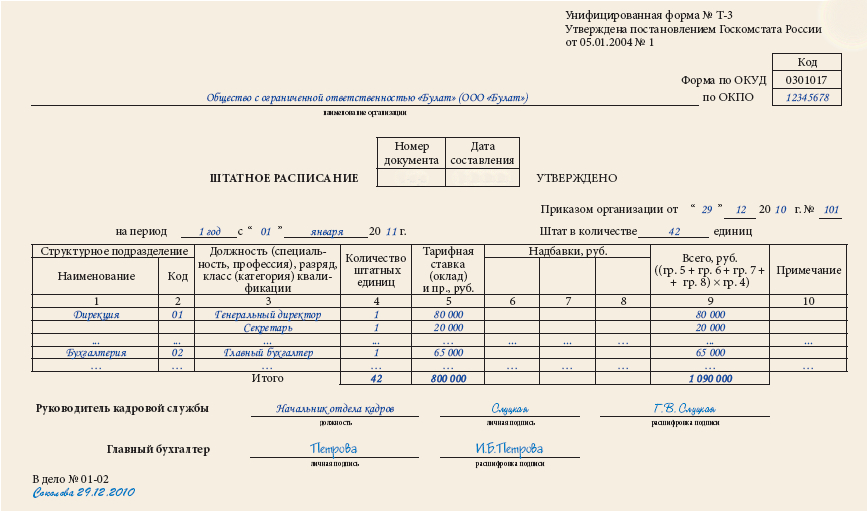 Штатное расписание образец эксель