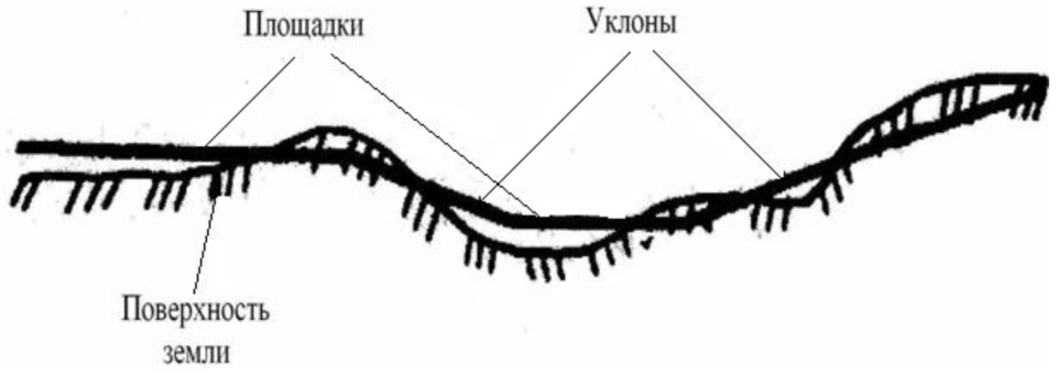 Схема закрепления трассы железной дороги на прямой и кривой выполненная на миллиметровой бумаге