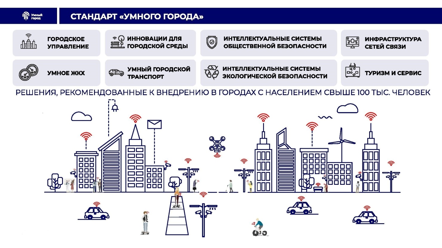 Бизнес план управляющей компании в сфере жкх