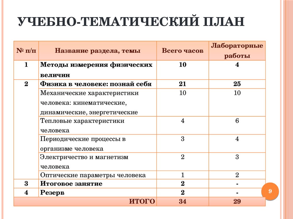 Темы по индивидуальному проекту 10 класс по физике